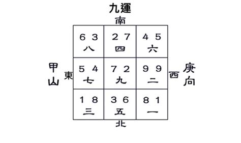 房子坐東南朝西北|九運（2024